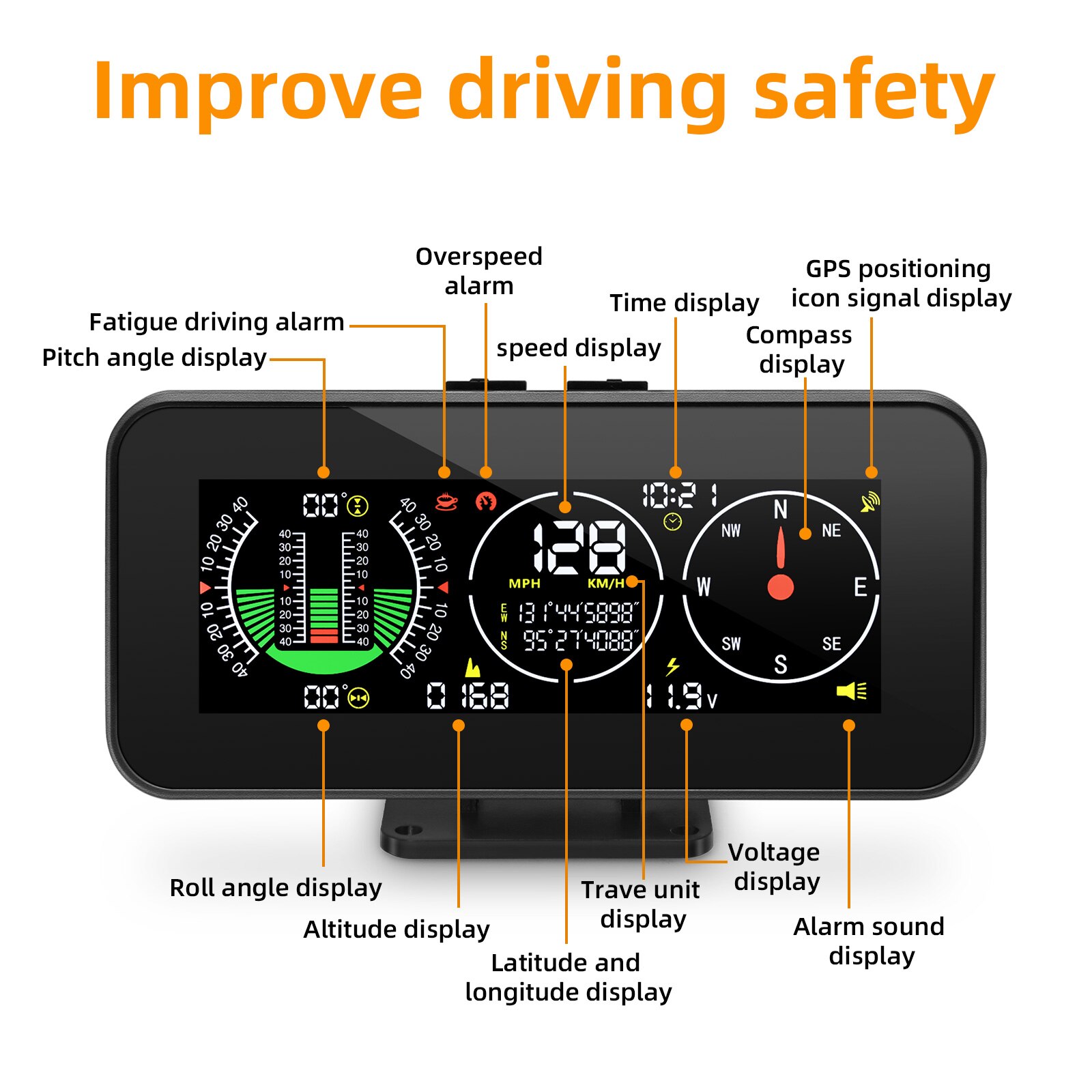 SlopeMeter ڵ ӵ, GPS ӵ , ε ڵ   µ, ڵ  ý, M60